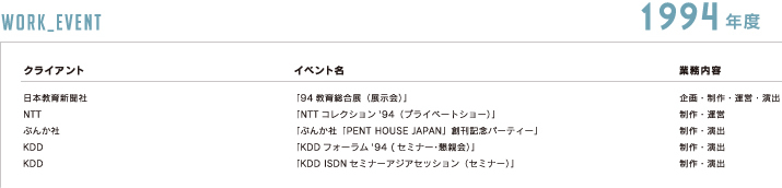 これまでの仕事