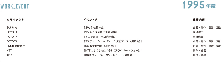 これまでの仕事