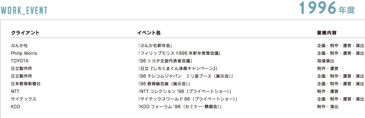 これまでの仕事