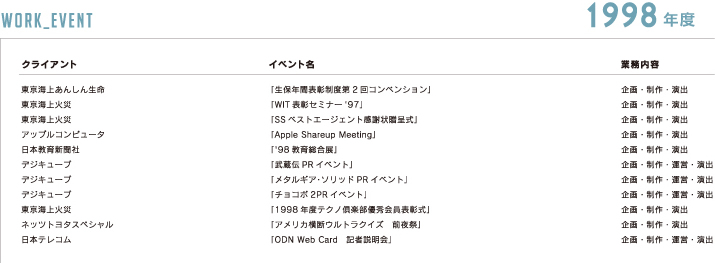 これまでの仕事