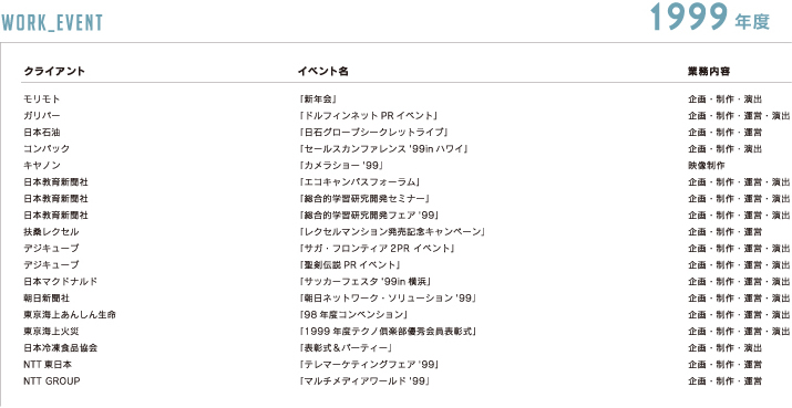 これまでの仕事