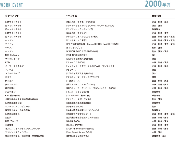 これまでの仕事