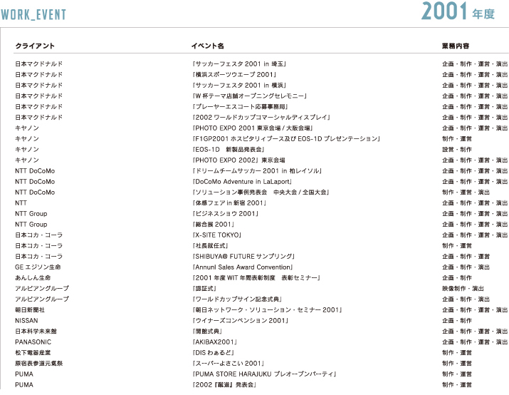 これまでの仕事