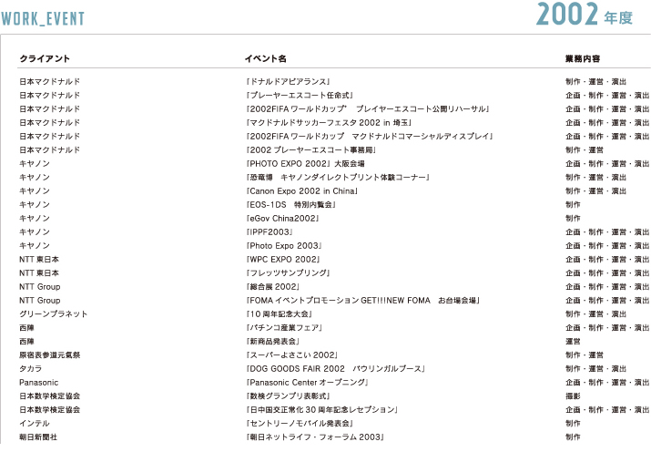 これまでの仕事