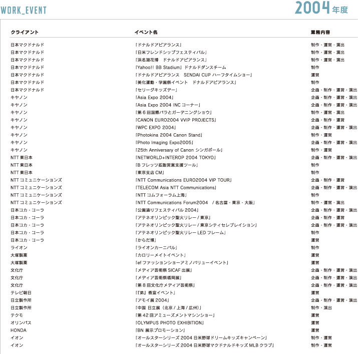これまでの仕事