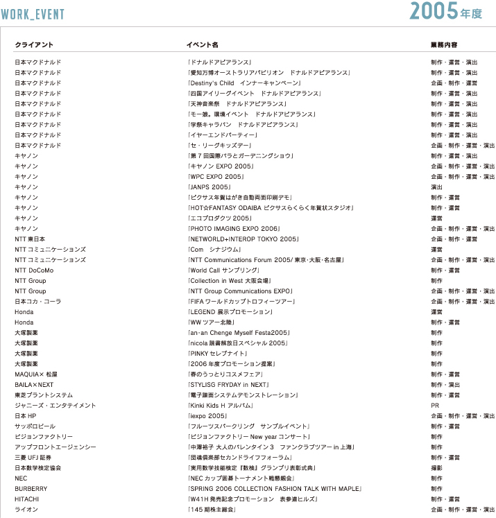 これまでの仕事