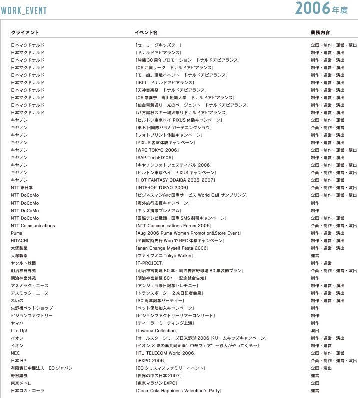 これまでの仕事