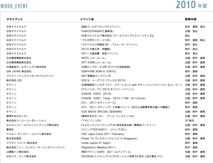 これまでの仕事
