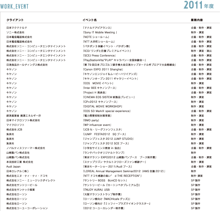 これまでの仕事