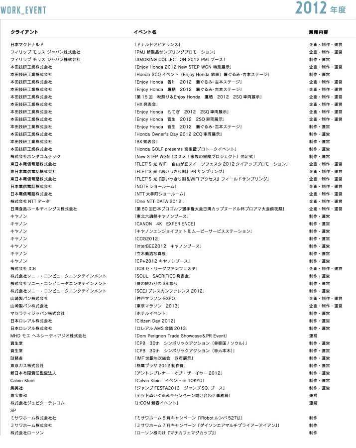 これまでの仕事