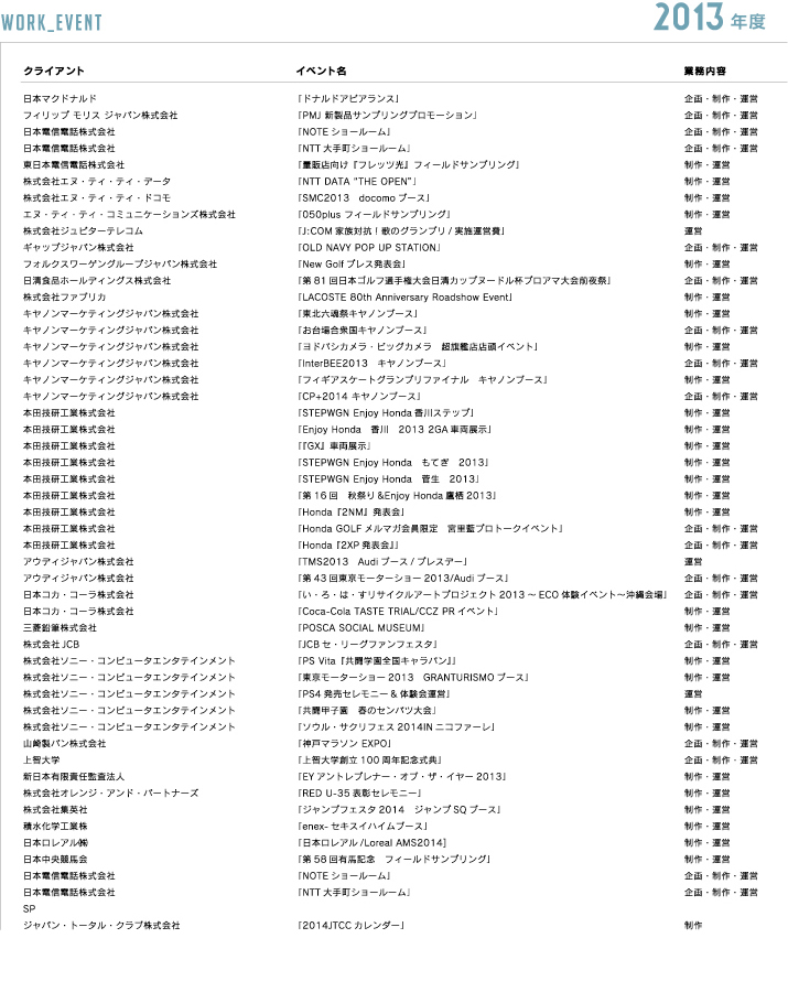 これまでの仕事