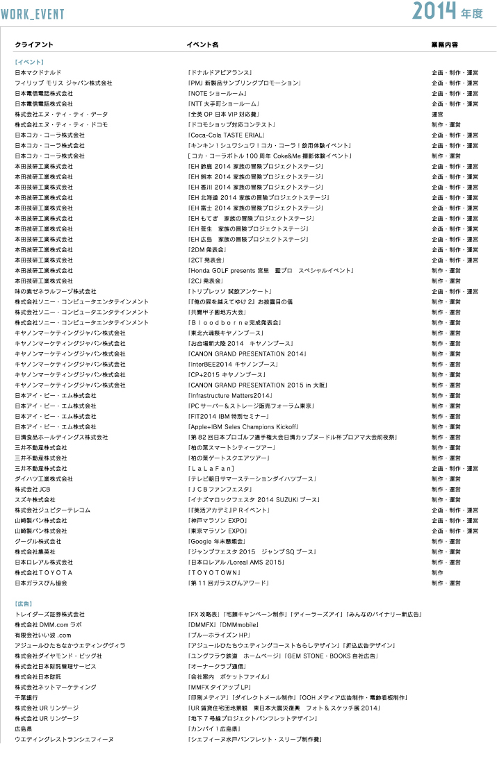 これまでの仕事