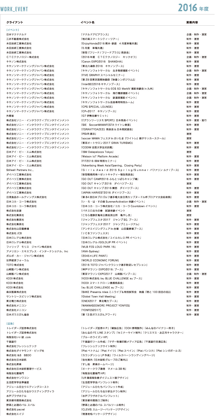 これまでの仕事