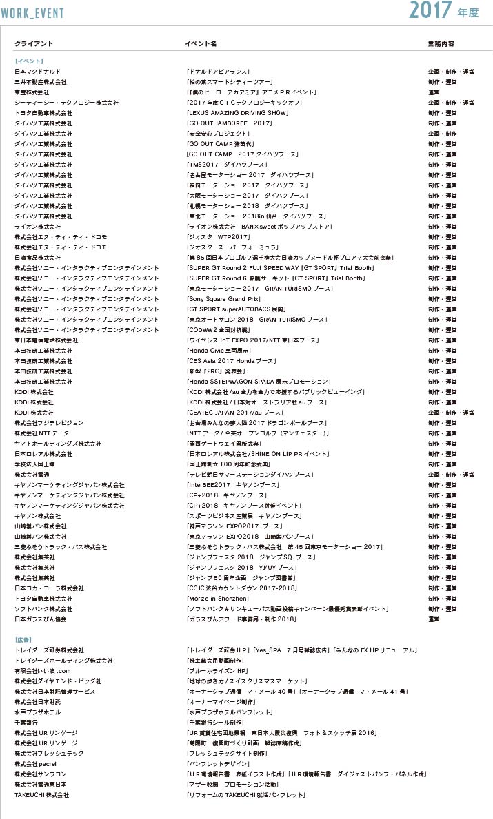 これまでの仕事